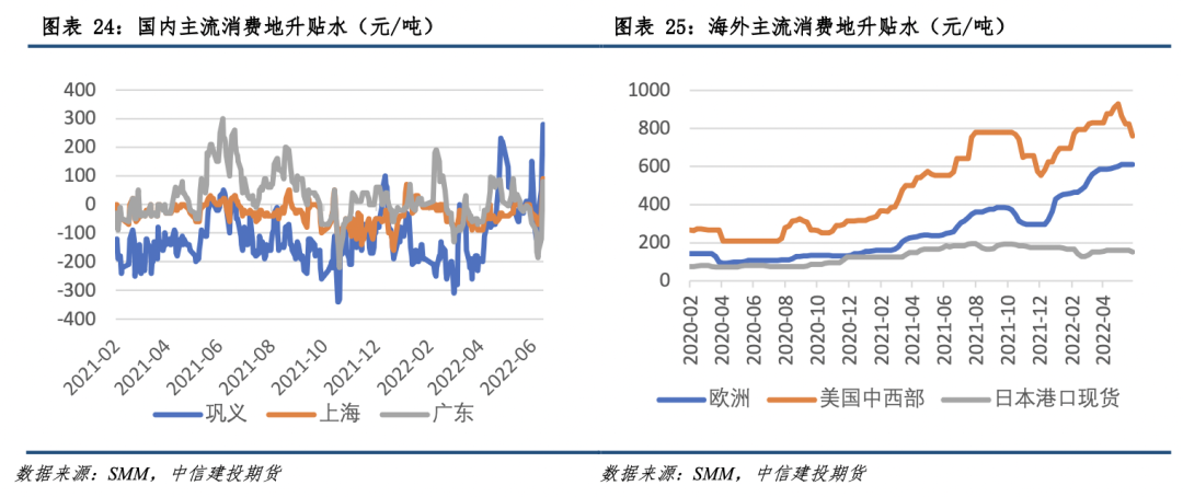 【建投有色】铝产业链价格风险管理周度报告20220616