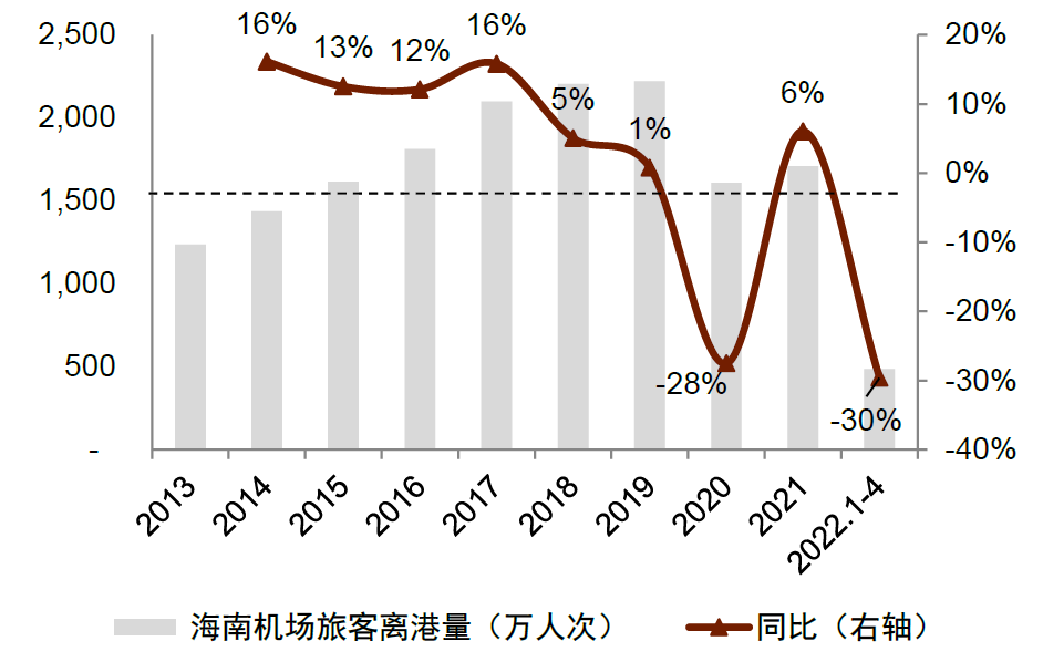 中金:离岛免税多点开花,机场渠道竞争力如何?