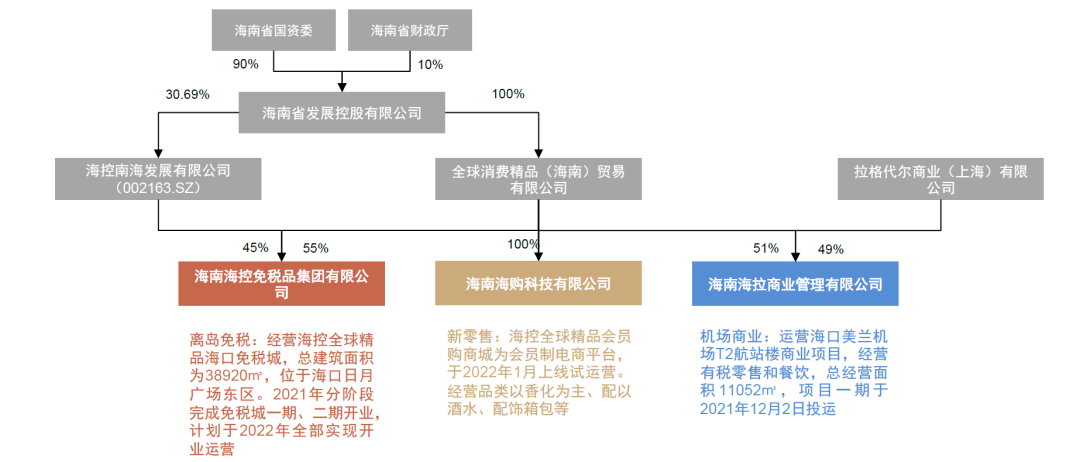 中金:离岛免税多点开花,机场渠道竞争力如何?