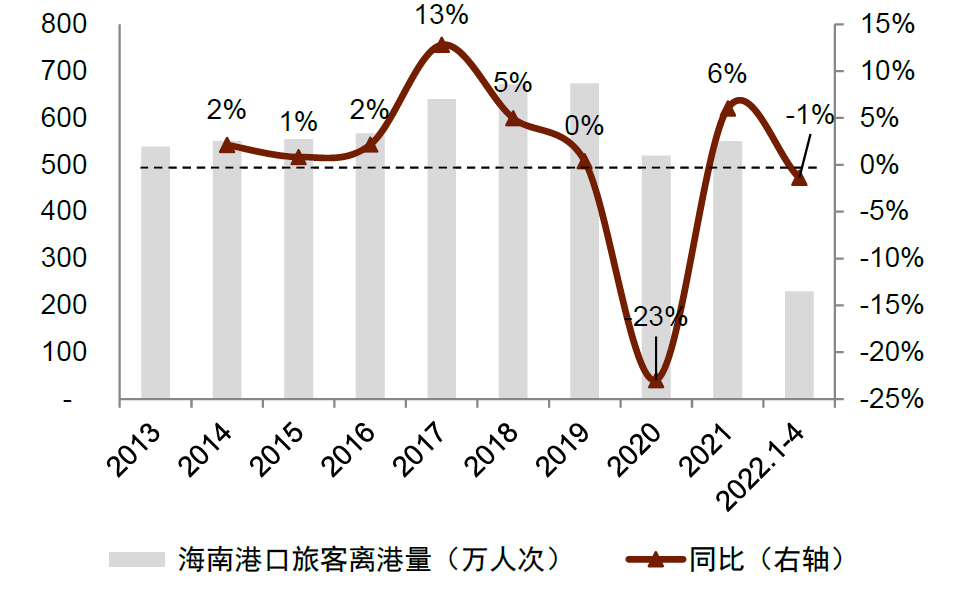 中金:离岛免税多点开花,机场渠道竞争力如何?