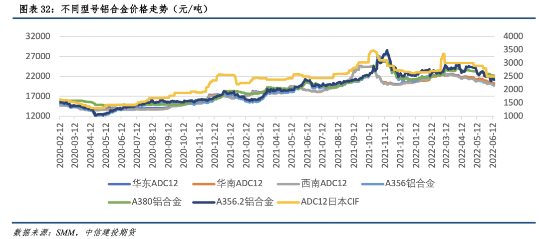 【建投有色】铝产业链价格风险管理周度报告20220616