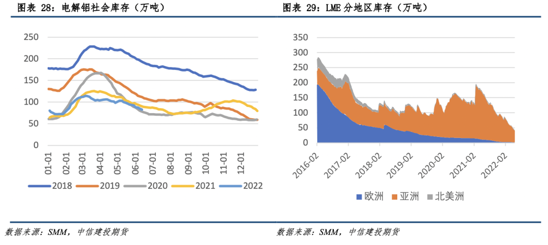 【建投有色】铝产业链价格风险管理周度报告20220616