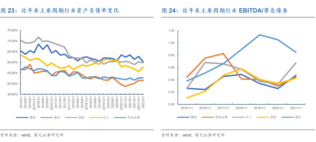 冰火,交融——2022年下半年信用债投资策略