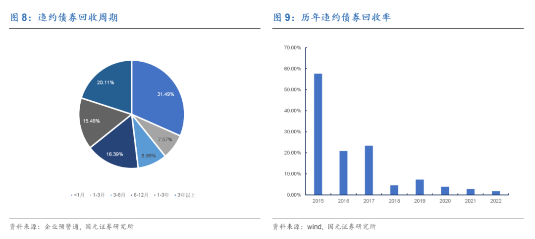 冰火,交融——2022年下半年信用债投资策略