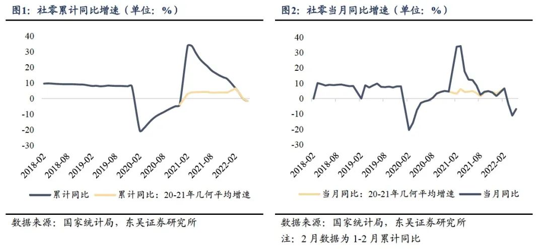疫后需求端回暖,多指标边际改善20220616