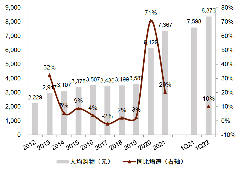 中金:离岛免税多点开花,机场渠道竞争力如何?