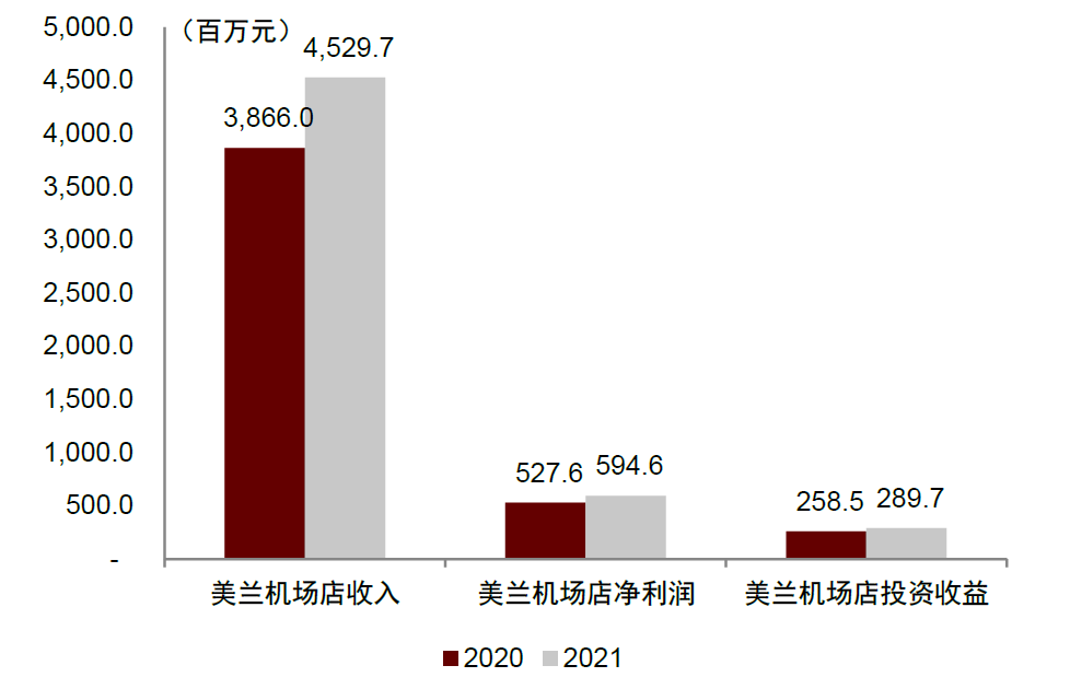 中金:离岛免税多点开花,机场渠道竞争力如何?