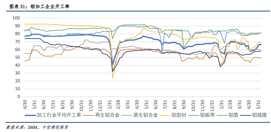 【建投有色】铝产业链价格风险管理周度报告20220616