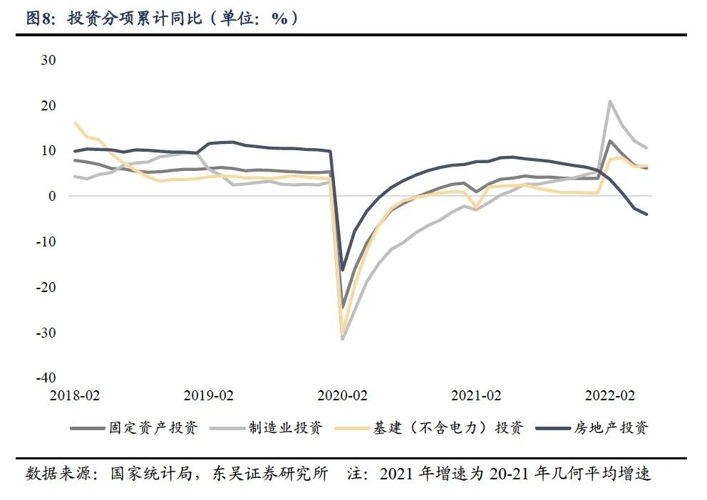 疫后需求端回暖,多指标边际改善20220616