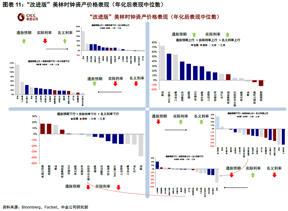 中金 | 海外:衰退担忧再起,何时能有转机?