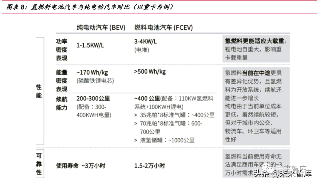 氢燃料电池汽车行业专题报告:氢风已至,蓄势待发