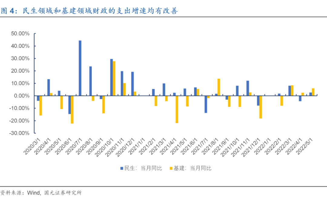 鱼多,水浅:5月财政数据印象