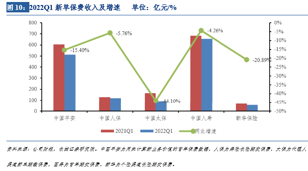 不经一番寒彻骨,怎得梅花扑鼻香——保险行业2022年下半年投资策略报告