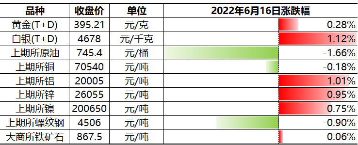 美国初请失业金人数小幅下降 新屋开工数降至14个月以来最低