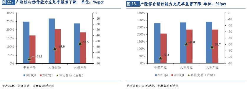 不经一番寒彻骨,怎得梅花扑鼻香——保险行业2022年下半年投资策略报告