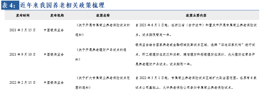 不经一番寒彻骨,怎得梅花扑鼻香——保险行业2022年下半年投资策略报告