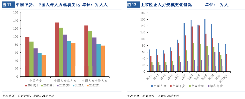 不经一番寒彻骨,怎得梅花扑鼻香——保险行业2022年下半年投资策略报告