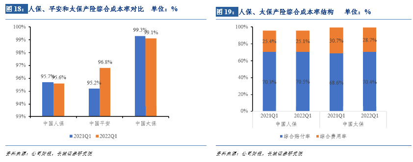 不经一番寒彻骨,怎得梅花扑鼻香——保险行业2022年下半年投资策略报告