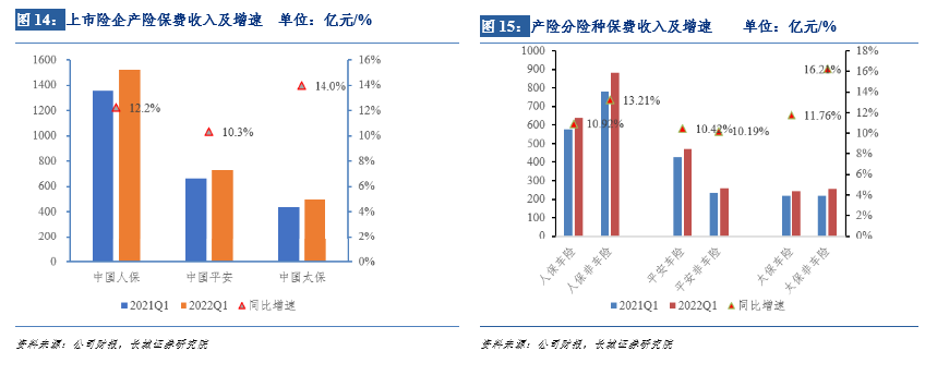 不经一番寒彻骨,怎得梅花扑鼻香——保险行业2022年下半年投资策略报告