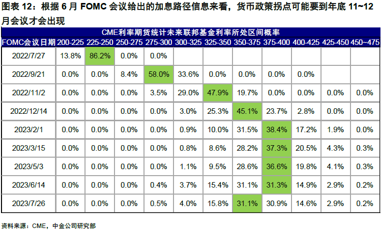 中金 | 海外:衰退担忧再起,何时能有转机?