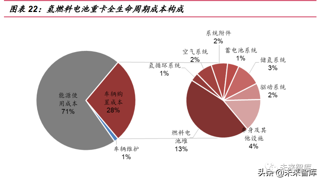 氢燃料电池汽车行业专题报告:氢风已至,蓄势待发