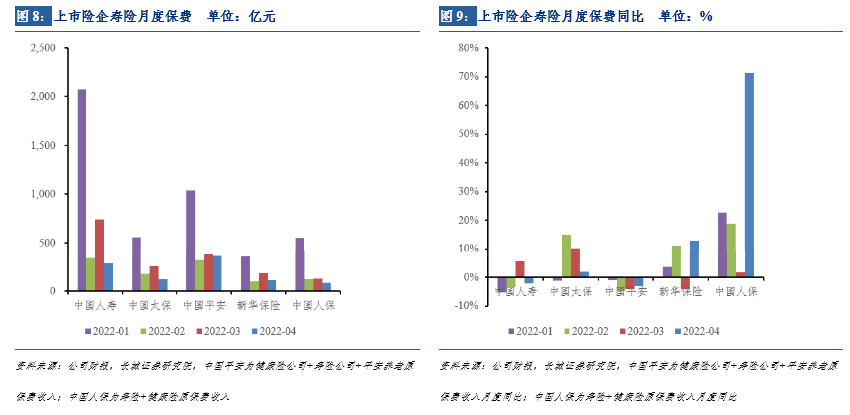 不经一番寒彻骨,怎得梅花扑鼻香——保险行业2022年下半年投资策略报告
