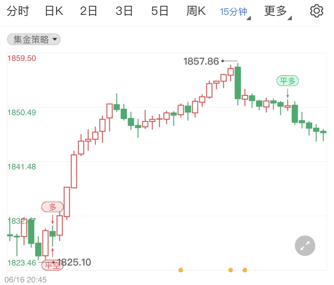 美国经济数据不济利好黄金 金价上行遇阻加息回落