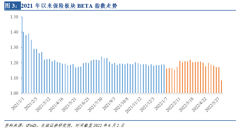 不经一番寒彻骨,怎得梅花扑鼻香——保险行业2022年下半年投资策略报告