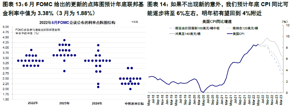中金 | 海外:衰退担忧再起,何时能有转机?