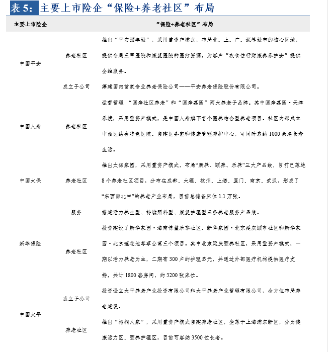 不经一番寒彻骨,怎得梅花扑鼻香——保险行业2022年下半年投资策略报告