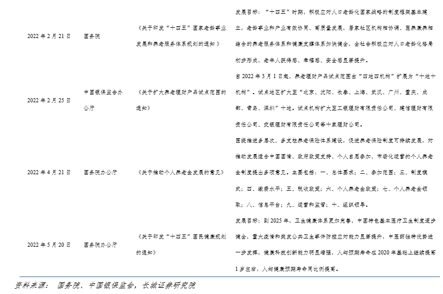 不经一番寒彻骨,怎得梅花扑鼻香——保险行业2022年下半年投资策略报告