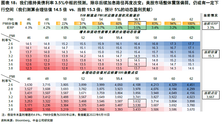 中金 | 海外:衰退担忧再起,何时能有转机?