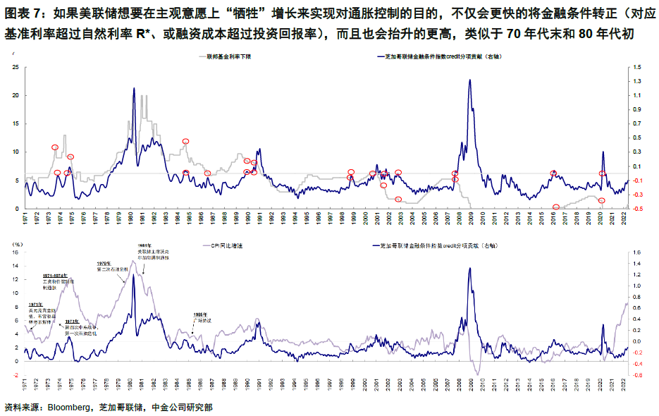 中金 | 海外:衰退担忧再起,何时能有转机?