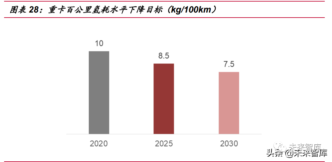 氢燃料电池汽车行业专题报告:氢风已至,蓄势待发