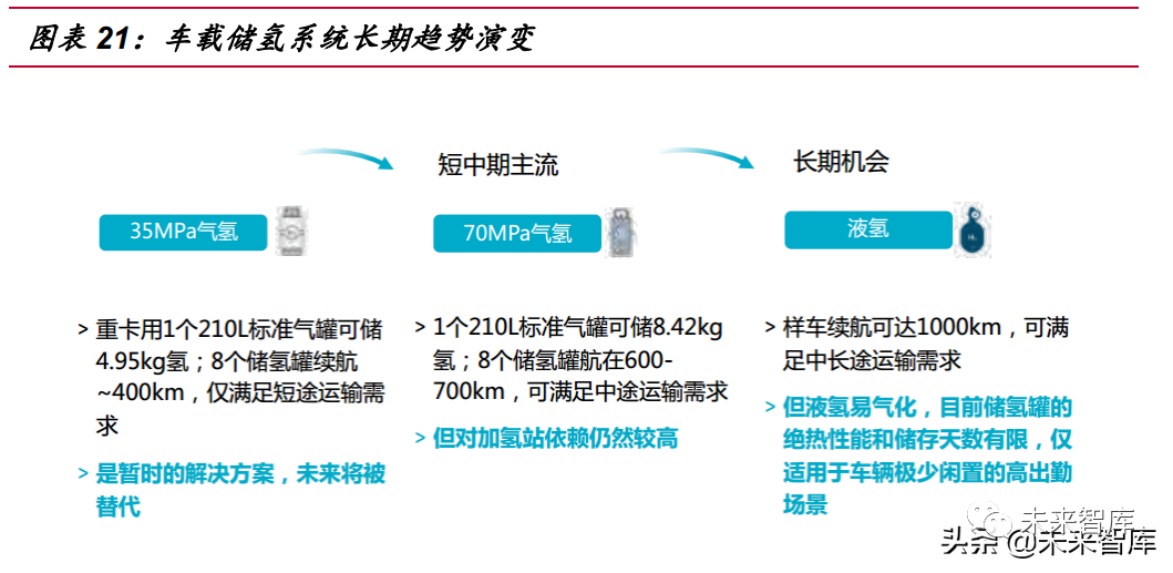 氢燃料电池汽车行业专题报告:氢风已至,蓄势待发