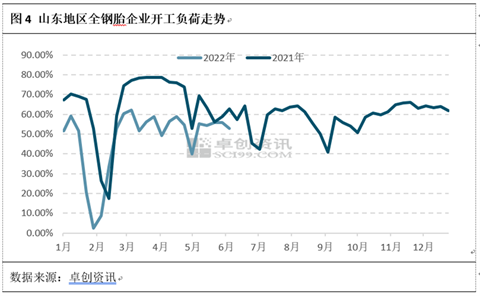 防老剂RD触底反弹 但短期仍存上涨阻力