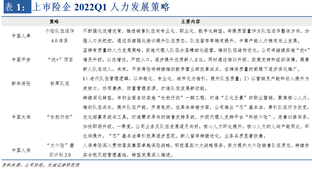 不经一番寒彻骨,怎得梅花扑鼻香——保险行业2022年下半年投资策略报告
