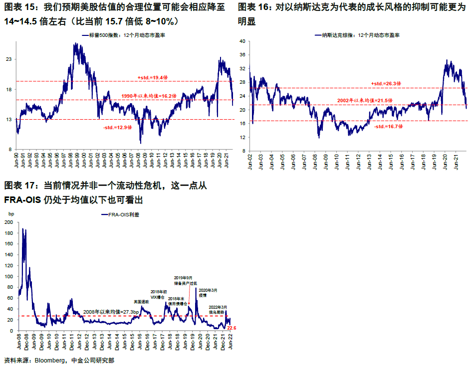 中金 | 海外:衰退担忧再起,何时能有转机?