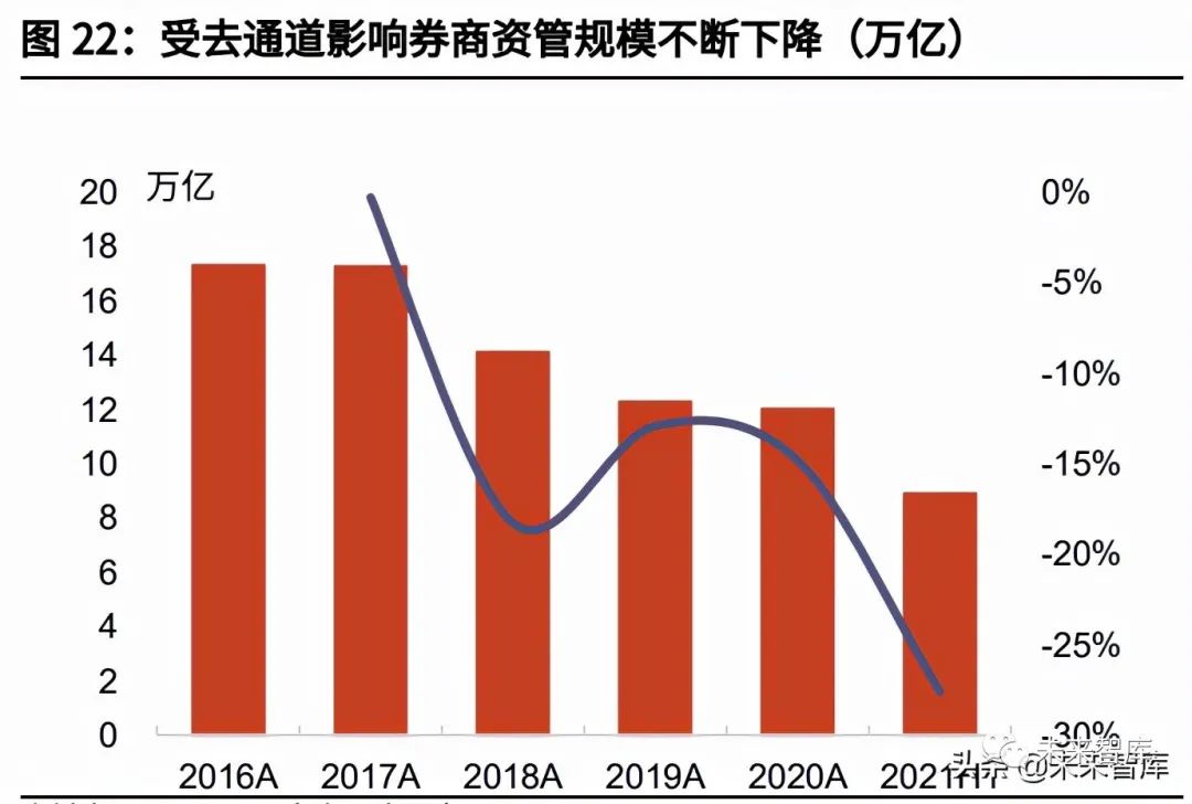证券行业研究:业绩维持双位数增速,竞争格局强者恒强
