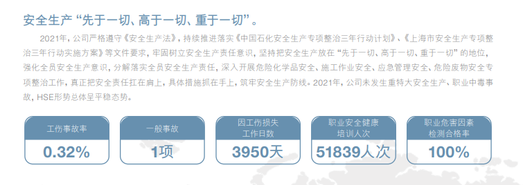 突发!上海石化发生火情,网友称听到“可怕爆炸声”,公司去年安全生产投入1.1亿元同比降60%