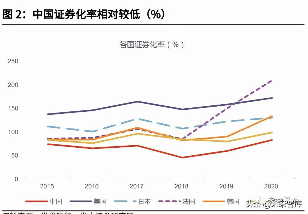 证券行业研究:业绩维持双位数增速,竞争格局强者恒强