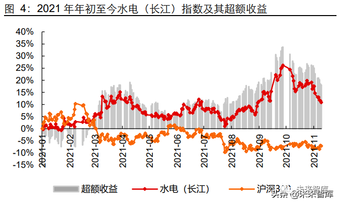 电力行业深度研究及2022年度投资策略:双碳第二乐章如何谱写?