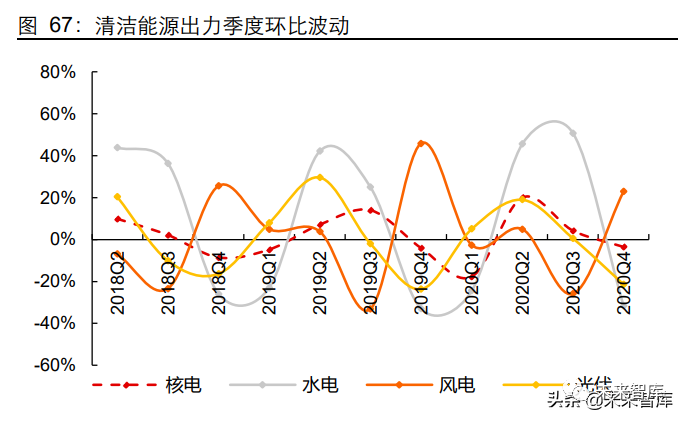 电力行业深度研究及2022年度投资策略:双碳第二乐章如何谱写?