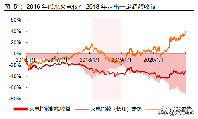 电力行业深度研究及2022年度投资策略:双碳第二乐章如何谱写?