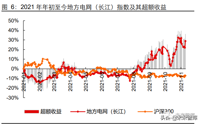 电力行业深度研究及2022年度投资策略:双碳第二乐章如何谱写?