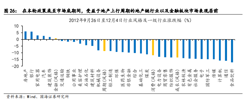 【国海策略】2012年A股深度复盘——市场深度复盘系列报告