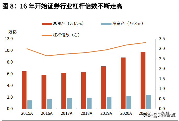 证券行业研究:业绩维持双位数增速,竞争格局强者恒强