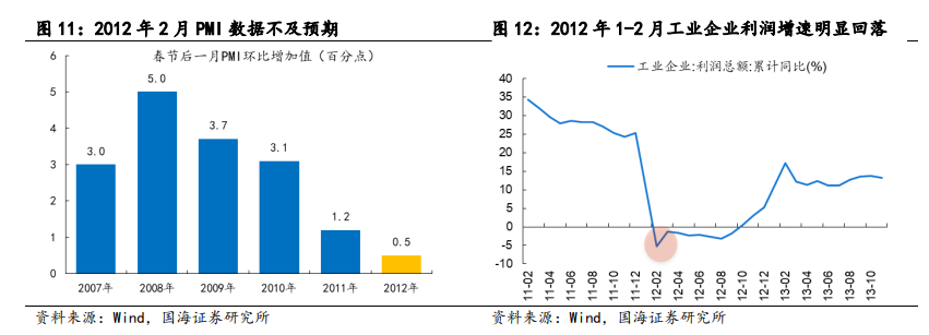 【国海策略】2012年A股深度复盘——市场深度复盘系列报告