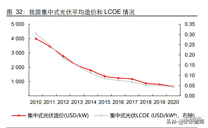 电力行业深度研究及2022年度投资策略:双碳第二乐章如何谱写?