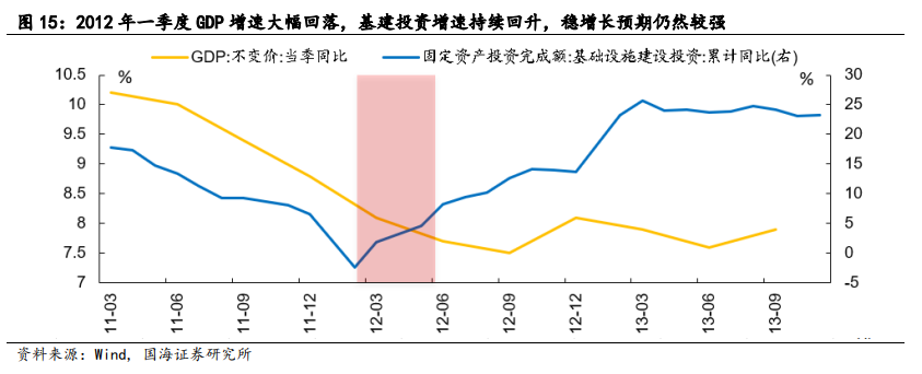 【国海策略】2012年A股深度复盘——市场深度复盘系列报告